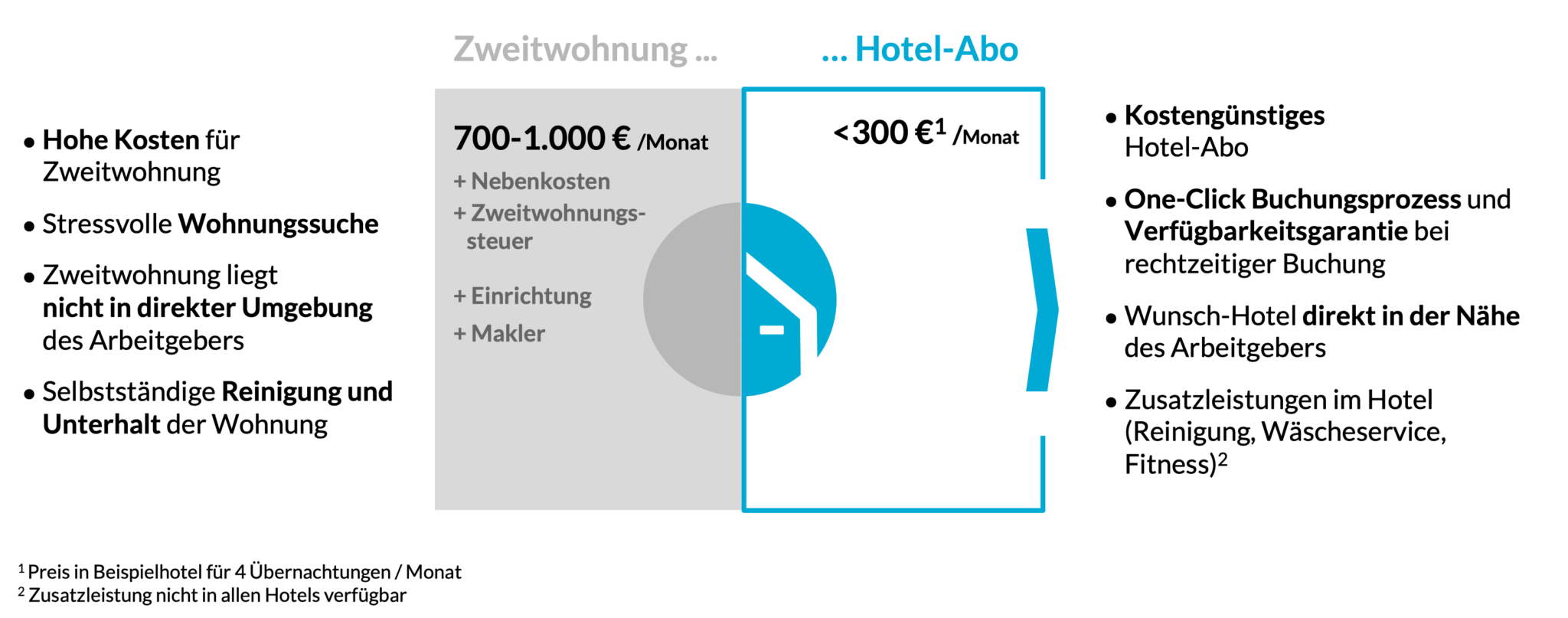 Wie Hoch Ist Die Zweitwohnungssteuer Zweitwohnungssteuer: Was Sie wissen sollten und wie Sie sie vermeiden